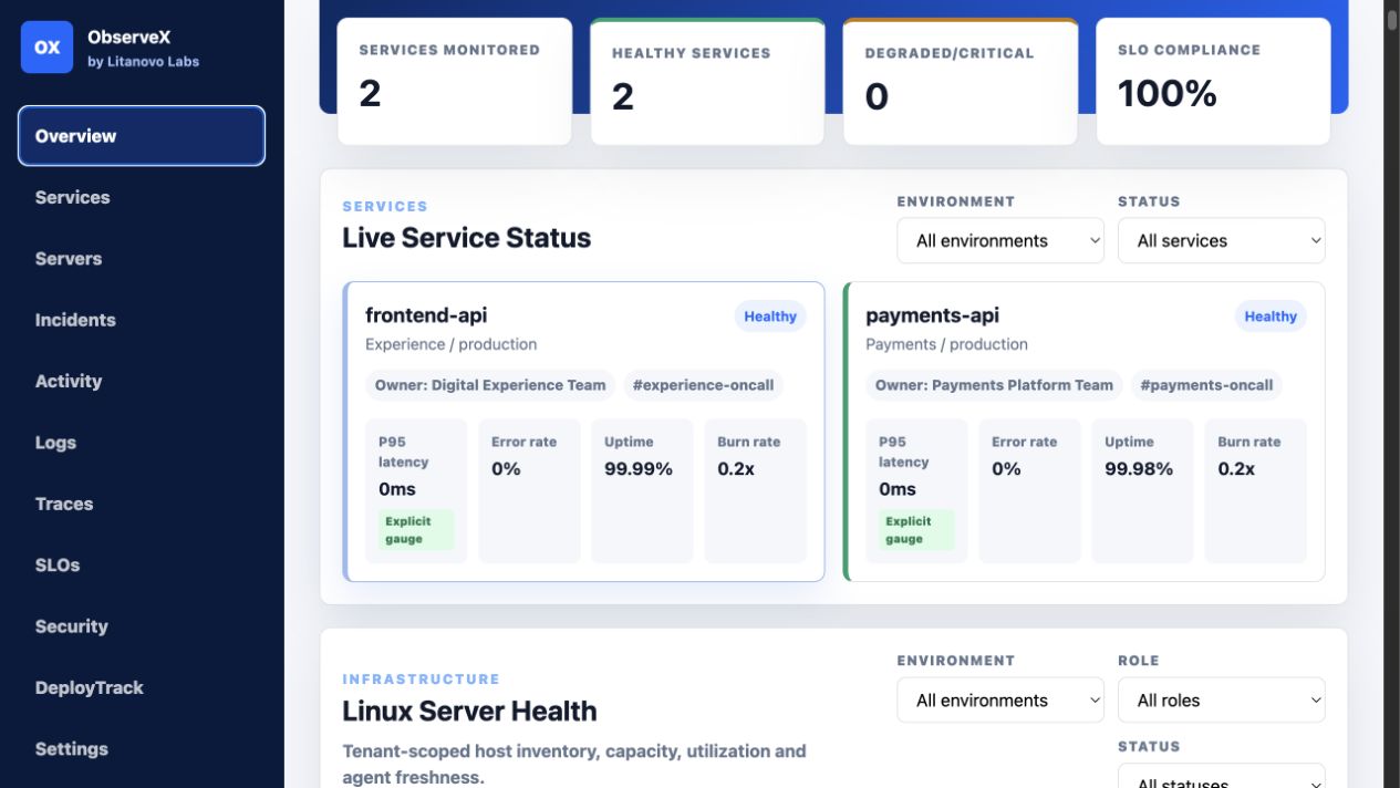 ObserveX overview showing monitored services and SLO compliance
