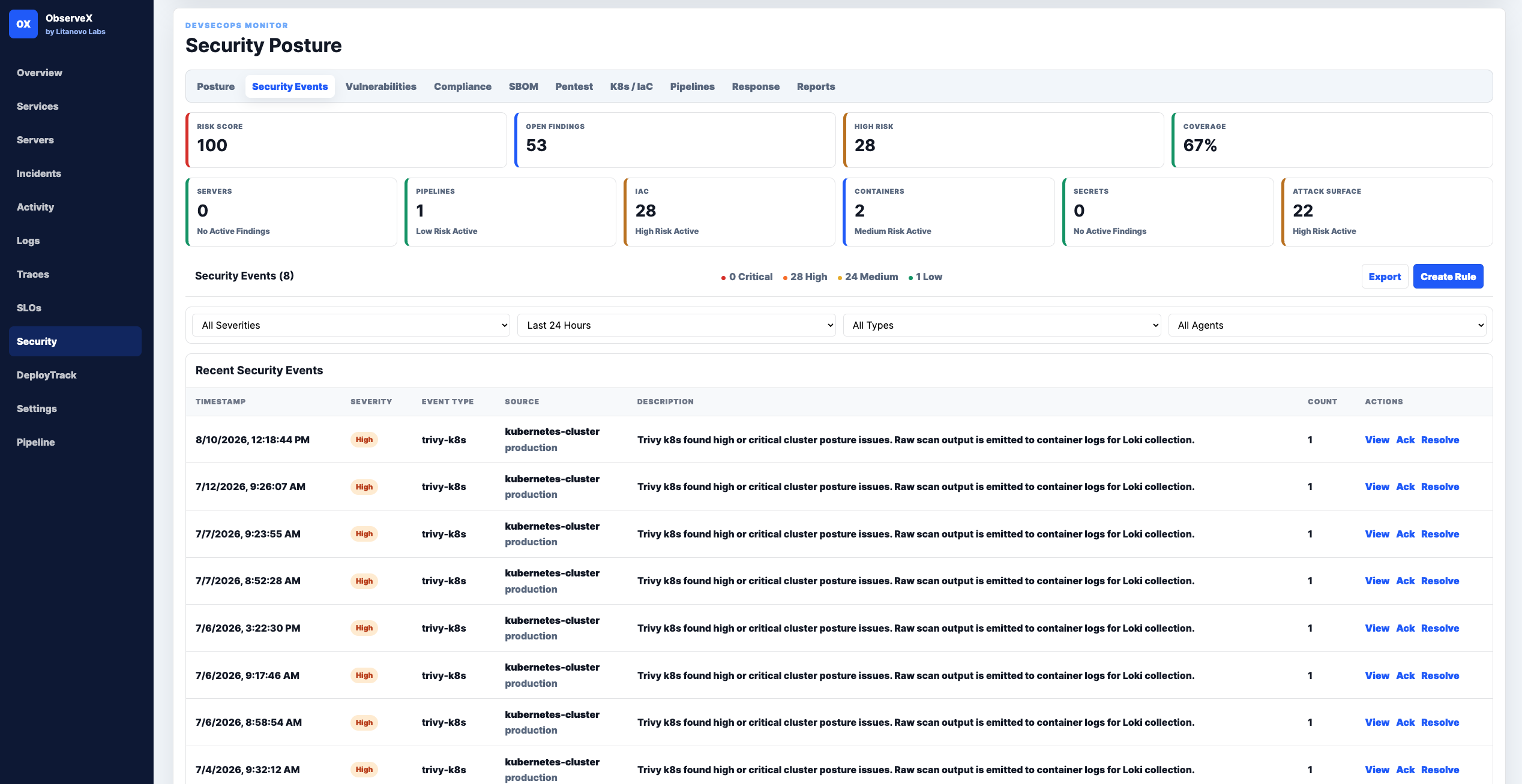 ObserveX Security Posture workspace showing findings, coverage and security events
